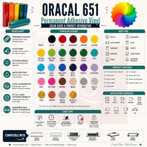Könnte beinhalten: Eine Farbtabelle und Produktinformation für Oracal 651 permanente Klebefolie. Die Grafik zeigt eine Farbpalette mit 30 kreisförmigen Farbmustern, Highlights, Anwendungsoberflächen und Kompatibilitätssymbole für Schneideplotter.