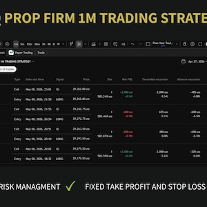May include: A digital trading strategy report titled NQ PROP FIRM 1M TRADING STRATEGY displayed on a dark interface. The table lists trade metrics including entry and exit dates, prices, and net profit and loss. Text below reads RISK MANAGMENT and FIXED TAKE PROFIT AND STOP LOSS with green checkmarks.