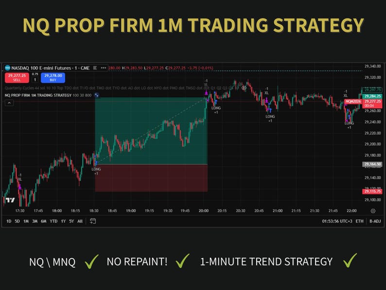 May include: A digital financial chart titled NQ PROP FIRM 1M TRADING STRATEGY displaying NASDAQ 100 E-mini Futures data. The interface features a dark background with red and green candlestick patterns, trade markers labeled LONG, and text NQ/MNQ NO REPAINT!