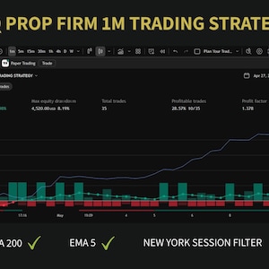 May include: A digital trading strategy report titled NQ PROP FIRM 1M TRADING STRATEGY displayed on a dark interface. The dashboard shows metrics including total P&L, equity drawdown, 35 total trades, and a profit factor of 1.378 with a line chart.