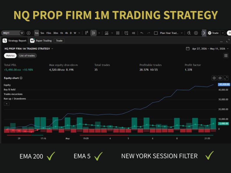May include: A digital trading strategy report titled NQ PROP FIRM 1M TRADING STRATEGY displayed on a dark interface. The dashboard shows metrics including total P&L, equity drawdown, 35 total trades, and a profit factor of 1.378 with a line chart.