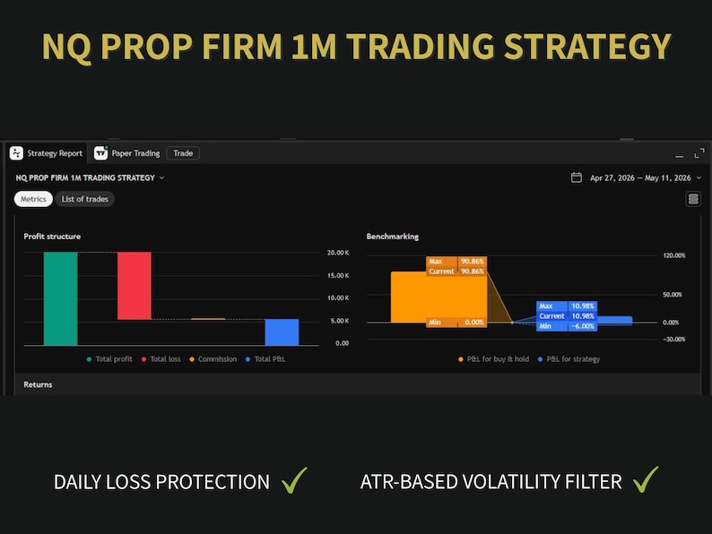 May include: A digital trading strategy report titled NQ PROP FIRM 1M TRADING STRATEGY featuring a dark interface with a profit structure bar chart, a benchmarking graph, and text labels for Daily Loss Protection and ATR-Based Volatility Filter.