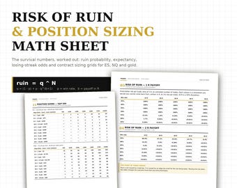 Futures Trading Risk of Ruin Math Sheet | Position Sizing Calculator Tables (PDF)