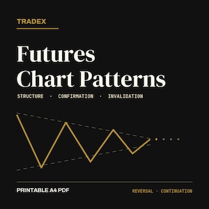 May include: A black digital document titled TRADEX Futures Chart Patterns. The text includes STRUCTURE, CONFIRMATION, INVALIDATION, REVERSAL, and CONTINUATION. A gold line graph shows a converging triangle pattern with dashed lines and dots.