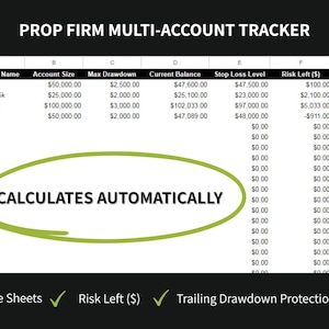 May include: A spreadsheet titled "PROP FIRM MULTI-ACCOUNT TRACKER" with data including account names, sizes, and balances. The text "CALCULATES AUTOMATICALLY" is highlighted. Features include Google Sheets, Risk Left ($), and Trailing Drawdown Protection.