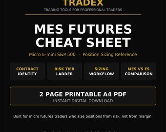 MES Futures Cheat Sheet, Micro E-mini S&P 500 Position Sizing (PDF)