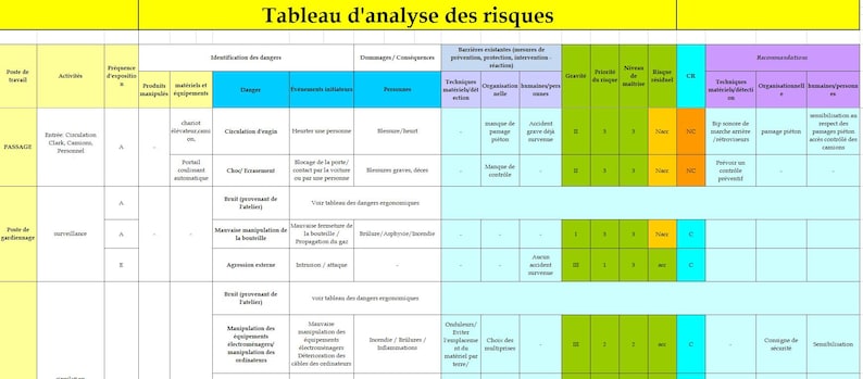 French Risk Matrix Excel Templates for Risk Assessment, Management, Analysis and ...