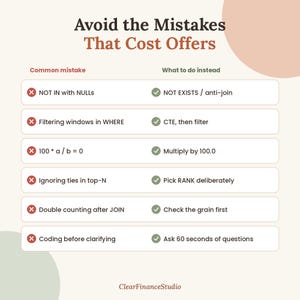 May include: An infographic titled Avoid the Mistakes That Cost Offers, listing common SQL errors and solutions. It features six rows comparing mistakes like NOT IN with NULLs to solutions like NOT EXISTS, ending with the ClearFinanceStudio logo.