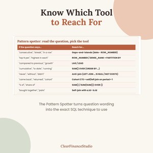 May include: An educational infographic titled Know Which Tool to Reach For, featuring a table that maps specific question keywords to SQL techniques like Gaps-and-islands, ROW_NUMBER, LAG, LEAD, SUM, Anti-join, Cohort CTE, and Self-join, by ClearFinanceStudio.