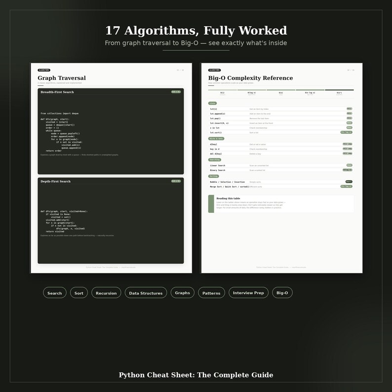 Guía rápida de Python: La guía completa / PDF imprimible de 38 páginas / Referencia de programación para principiantes y profesionales + Algoritmos / Descarga instantánea imagen 6