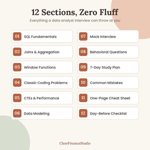 May include: A digital infographic titled 12 Sections, Zero Fluff, Everything a data analyst interview can throw at you. It lists twelve numbered topics including SQL Fundamentals, Joins & Aggregation, Window Functions, Coding Problems, and a 7-Day Study Plan.