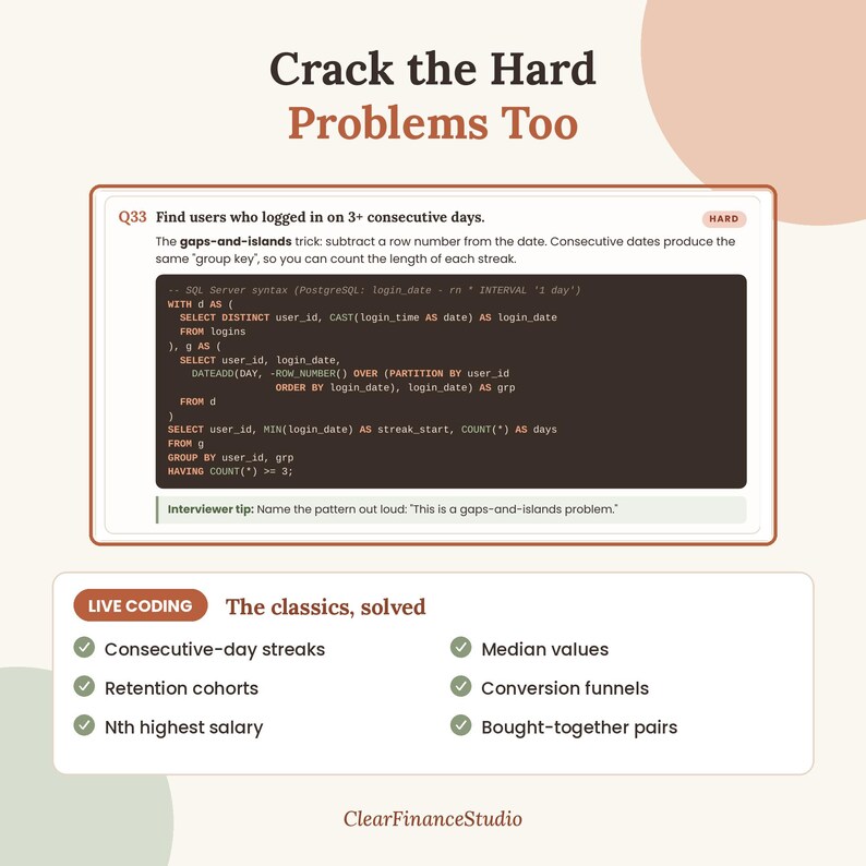 May include: An educational infographic titled Crack the Hard Problems Too, featuring a SQL coding challenge for finding consecutive user logins. It includes a code snippet, an interviewer tip, and a list of live coding topics like cohorts.