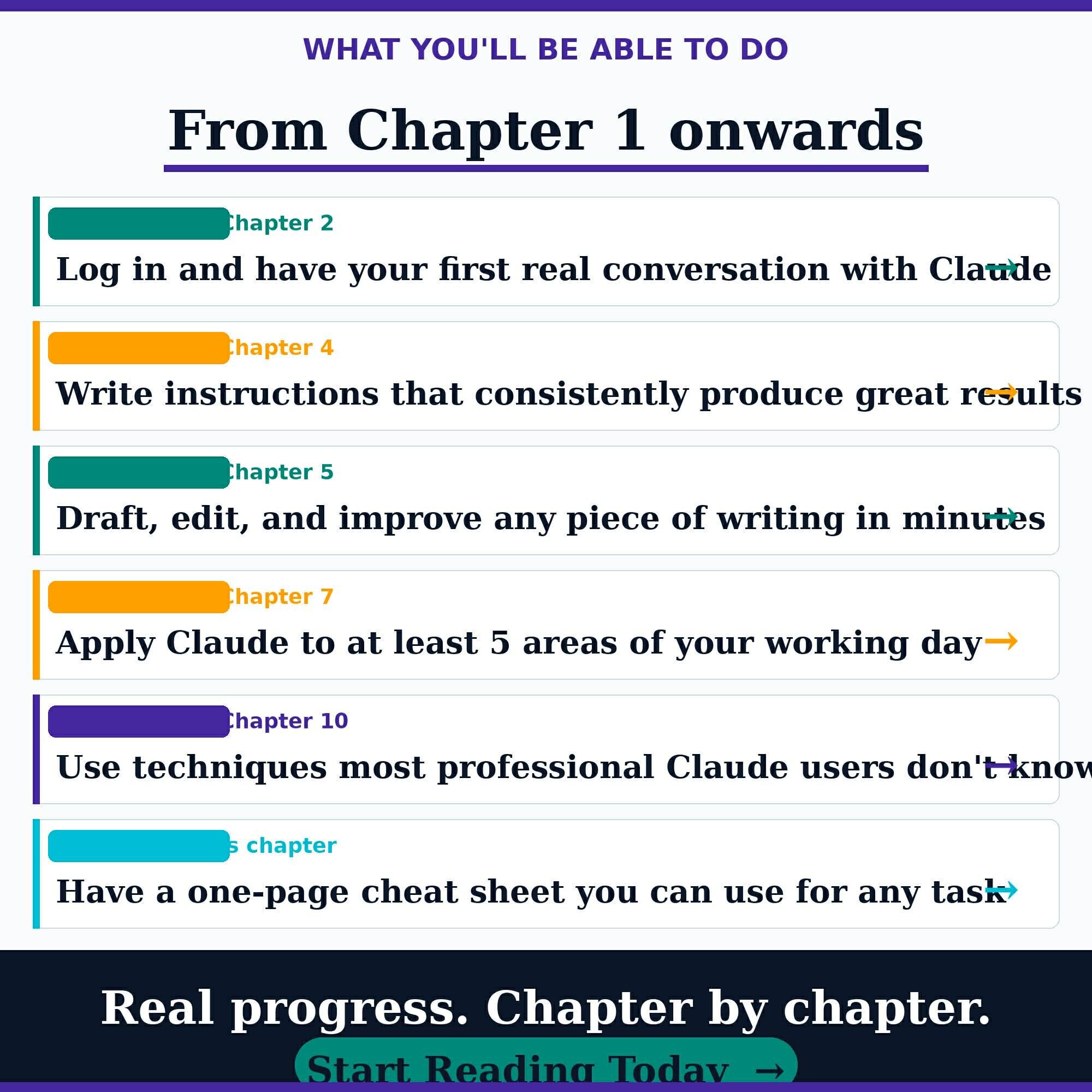 Claude AI Beginner's Guide | Definitive Step-by-step AI Training ...