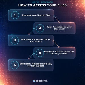 May include: A dark blue digital infographic titled HOW TO ACCESS YOUR FILES by BONDI PIXEL. It features five numbered steps in translucent rounded rectangles connected by dotted lines, explaining the process to download Etsy files.