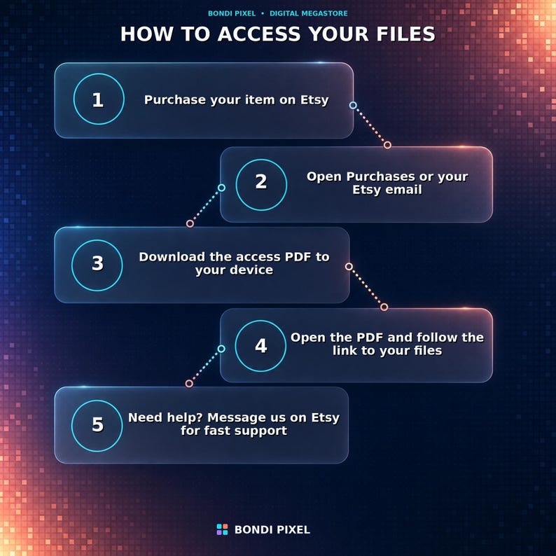 May include: A dark blue digital infographic titled HOW TO ACCESS YOUR FILES by BONDI PIXEL. It features five numbered steps in translucent rounded rectangles connected by dotted lines, explaining the process to download Etsy files.