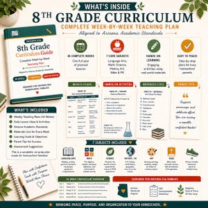 May include: An 8th Grade Curriculum Guide for Arizona ESA families, featuring a complete week-by-week teaching plan. The document outlines 36 weeks of lessons across 7 core subjects, including language arts, math, science, history, art, Bible, and PE.