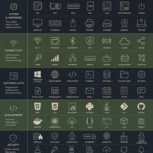 K&ouml;nnte beinhalten: Ein dunkelgr&uuml;nes und schwarzes Infografik-Poster mit dem Titel TECH ICONS THE LANGUAGE OF TECHNOLOGY von EVOLT LIVING. Es zeigt ein Raster aus wei&szlig;en Linien-Symbolen, unterteilt in Kategorien wie Hardware, Konnektivit&auml;t, Software, Entwicklung, Sicherheit und Daten.