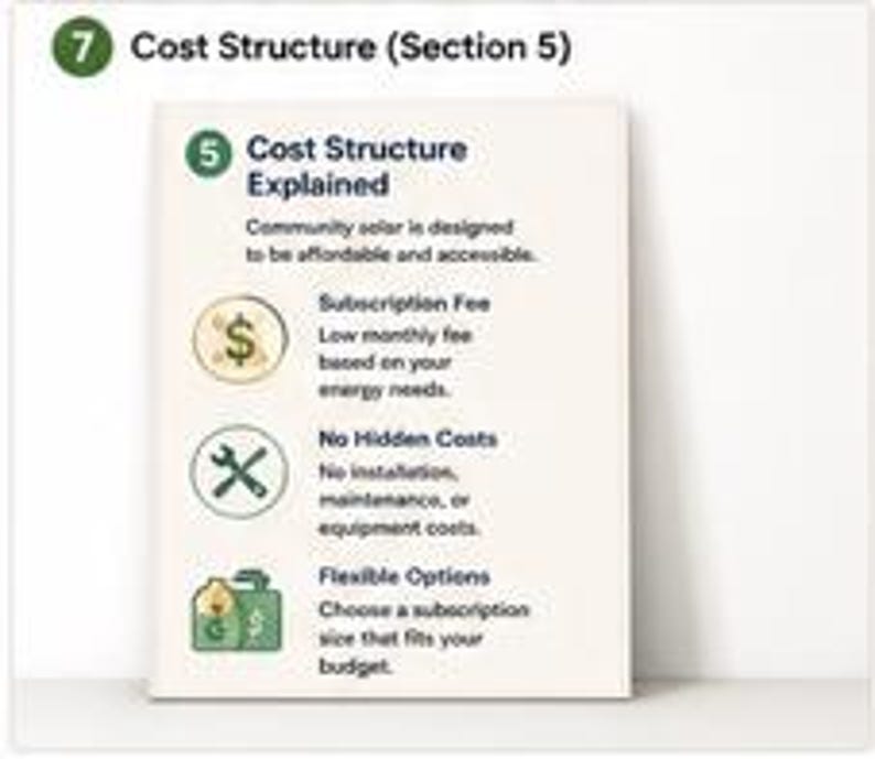 May include: An informational graphic titled Cost Structure Explained, detailing community solar pricing. It features three icons: a dollar sign for subscription fees, crossed tools for no hidden costs, and a wallet for flexible options.