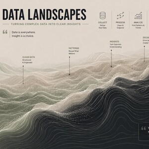 K&ouml;nnte beinhalten: Eine Infografik mit dem Titel Data Landscapes, die ein topographisches Wellendesign in Schwarz, Wei&szlig; und Beige zeigt. Sie enth&auml;lt Textbeschriftungen wie Raw Data, Clean Data, Patterns, Insights und Decisions sowie das Logo von EVL Ecovolt Living.