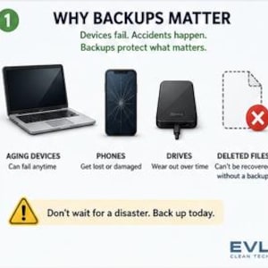 Peut inclure: Une infographie intitulée WHY BACKUPS MATTER avec du texte expliquant les risques pour les données. Elle affiche un ordinateur portable, un smartphone à l'écran fissuré, un disque dur externe et une icône de document avec un X rouge. Le texte en bas indique Don't wait for a disaster. Back up today. Logo EVL CLEAN TECH en bas.