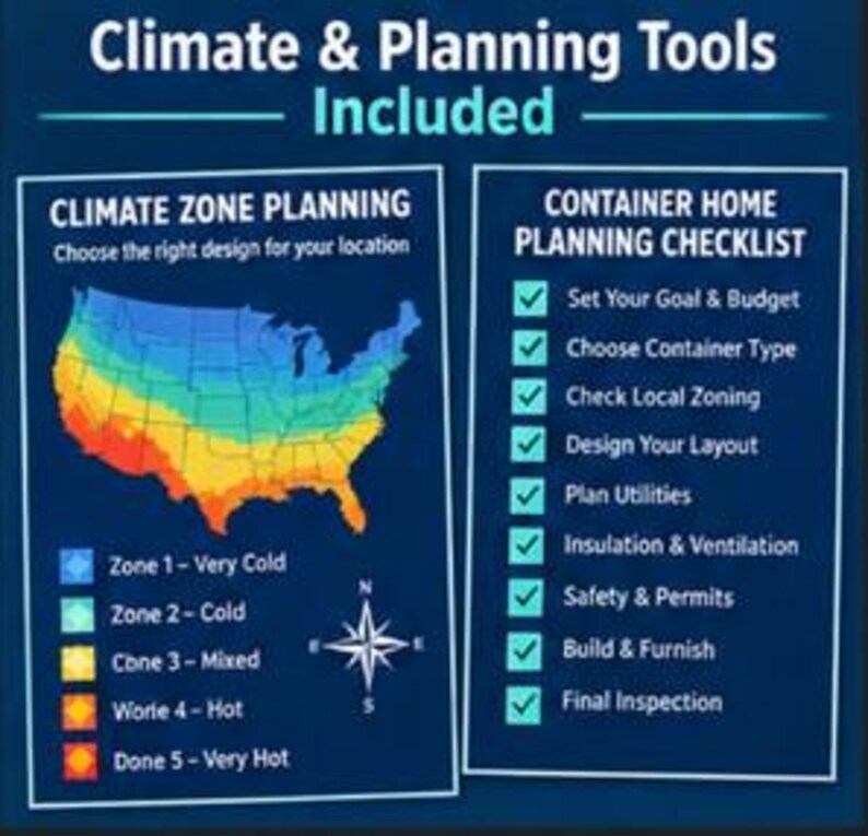 May include: A dark blue informational graphic titled Climate & Planning Tools Included. It features a map of the United States color-coded by climate zones, a compass rose, and a Container Home Planning Checklist with nine checked items.