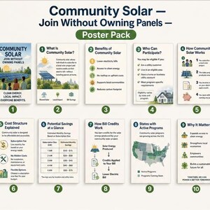 May include: A ten-piece Community Solar poster pack featuring educational infographics. Each poster uses text, icons, and a map of the U.S. to explain solar energy subscription benefits, cost structures, and participation requirements for residential utility customers.