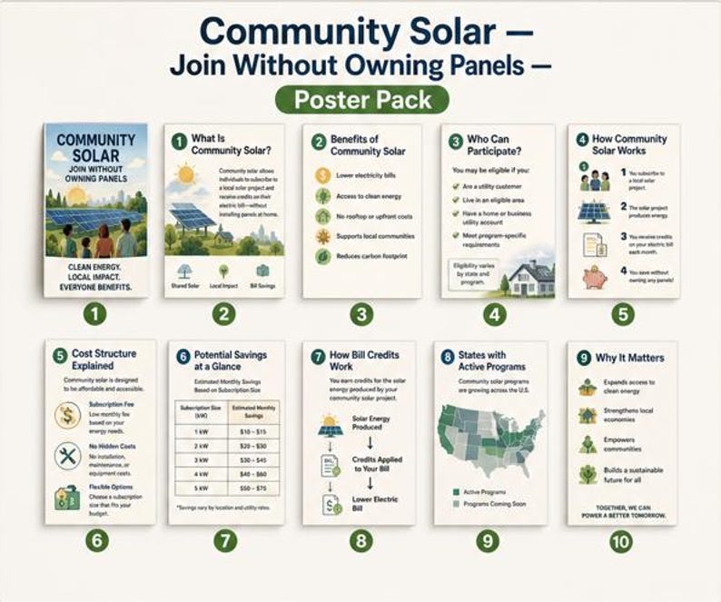 May include: A ten-piece Community Solar poster pack featuring educational infographics. Each poster uses text, icons, and a map of the U.S. to explain solar energy subscription benefits, cost structures, and participation requirements for residential utility customers.