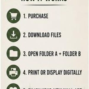 May include: An instructional graphic titled 7 HOW IT WORKS with five steps in dark green circles: 1. PURCHASE with a shopping cart icon, 2. DOWNLOAD FILES with a down arrow, 3. OPEN FOLDER A + FOLDER B with a folder icon, 4. PRINT OR DISPLAY DIGITALLY with a printer icon, and 5. ENJOY YOUR NEW WALL ART with a heart icon.