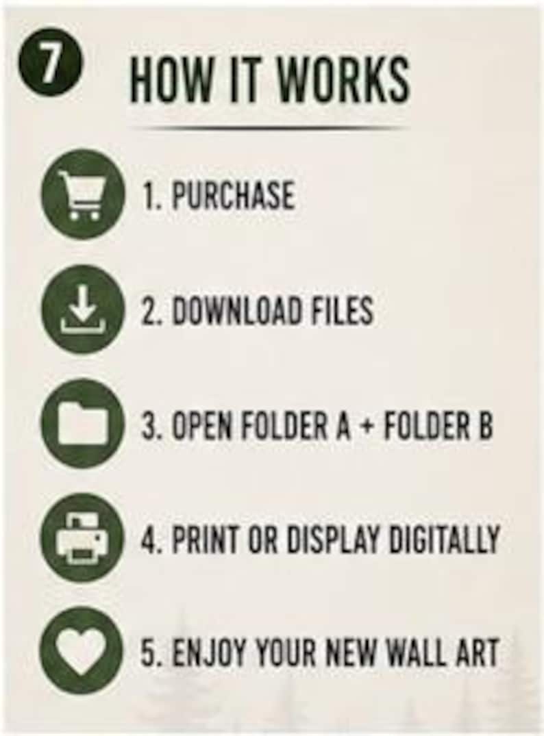 May include: An instructional graphic titled 7 HOW IT WORKS with five steps in dark green circles: 1. PURCHASE with a shopping cart icon, 2. DOWNLOAD FILES with a down arrow, 3. OPEN FOLDER A + FOLDER B with a folder icon, 4. PRINT OR DISPLAY DIGITALLY with a printer icon, and 5. ENJOY YOUR NEW WALL ART with a heart icon.