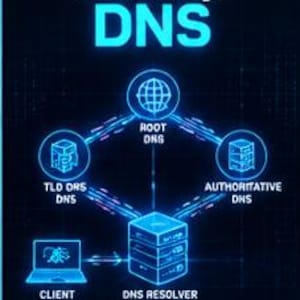 Może przedstawiać: Cyfrowa infografika na ciemnym tle z jarzącymi się niebieskimi liniami i tekstem. Tytuł to It's Always DNS. Ilustruje proces DNS za pomocą ikon Root DNS, TLD DNS, Authoritative DNS, Client i DNS Resolver. Tekst: YOU TYPE - DNS RESOLVES - INTERNET WORKS.
