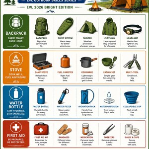 May include: An infographic titled CAMPING ESSENTIALS EVL 2026 BRIGHT EDITION featuring illustrations of outdoor gear organized into categories: Backpack, Stove, Water Bottle, First Aid, and Fire Safety, with icons and text for each item.