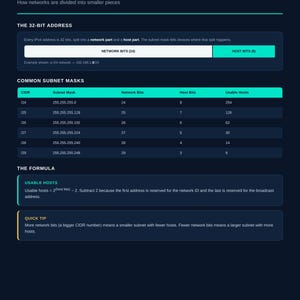 Paquete de gráficos básicos de redes · Subredes · Cidr · IPv4 · IPv6 · Osi · TCP/IP (PDF)