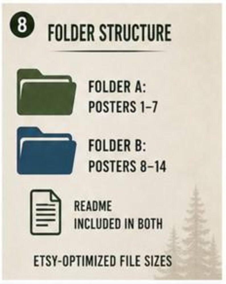 May include: An informational graphic titled 8 FOLDER STRUCTURE. It displays a green folder labeled FOLDER A: POSTERS 1-7, a blue folder labeled FOLDER B: POSTERS 8-14, and a document icon labeled README INCLUDED IN BOTH. Text at the bottom reads ETSY-OPTIMIZED FILE SIZES.