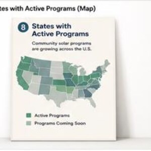 May include: A rectangular infographic titled 10 States with Active Programs (Map) and 8 States with Active Programs. It features a map of the U.S. with states shaded in varying shades of green to indicate active programs or programs coming soon.