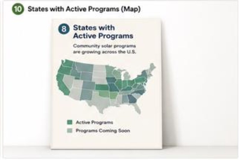 May include: A rectangular infographic titled 10 States with Active Programs (Map) and 8 States with Active Programs. It features a map of the U.S. with states shaded in varying shades of green to indicate active programs or programs coming soon.