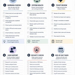 May include: An IT Support Daily Checklist infographic with six numbered sections: Morning Checks, System Health, Ticket Review, User Support, Security Checks, and End-of-Day Tasks. Each section includes a list of checkboxes and icons.