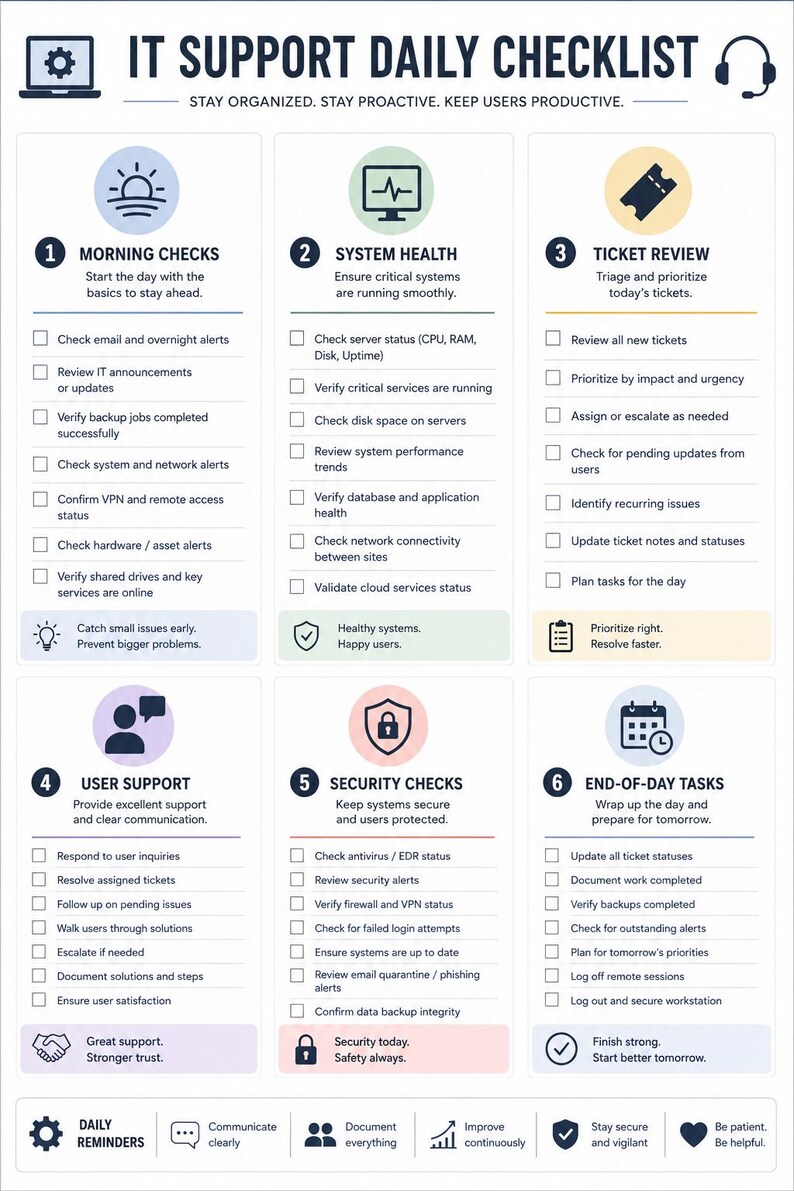 May include: An IT Support Daily Checklist infographic with six numbered sections: Morning Checks, System Health, Ticket Review, User Support, Security Checks, and End-of-Day Tasks. Each section includes a list of checkboxes and icons.