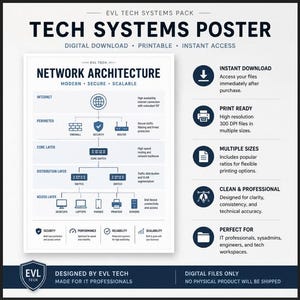 May include: A digital poster titled EVL Tech Systems Pack Network Architecture featuring a hierarchical diagram of internet, perimeter, core, distribution, and access layers with icons for firewalls, routers, switches, and various end devices.