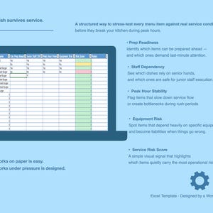 Peut inclure: Graphique bleu clair avec un ordinateur portable affichant une feuille de calcul. La feuille de calcul est un modèle de test de résistance des éléments de menu. Le texte comprend "Not every dish survives service".