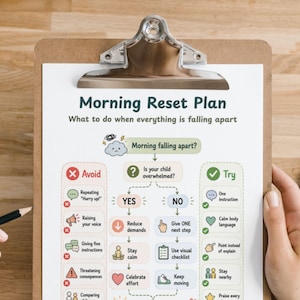 May include: A white paper document titled Morning Reset Plan: What to do when everything is falling apart, secured on a brown clipboard. The flowchart features sections labelled Avoid and Try, with icons and text guiding responses to child behaviour.