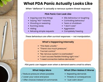 PDA Panic Isn’t Defiance Printable, PDA Autism Parent Guide, Neurodivergent Child Support, Low Demand Parenting, Emotional Regulation PDF