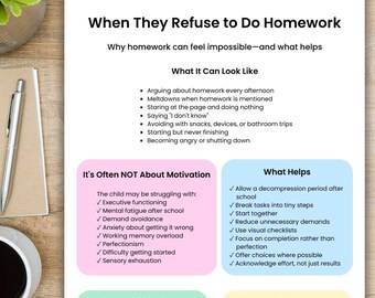 Homework Refusal Printable, When Homework Feels Impossible, ADHD Autism Executive Function Support, Demand Avoidance Parent Teacher Handout