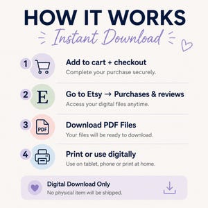 May include: An instructional graphic titled HOW IT WORKS Instant Download. It lists four steps: 1. Add to cart + checkout, 2. Go to Etsy, 3. Download PDF Files, 4. Print or use digitally. A bottom banner states Digital Download Only.