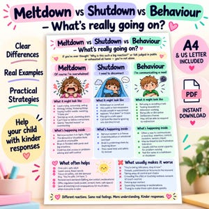 Meltdown vs Shutdown Guide for Kids | Autism ADHD PDA Behaviour Support | Parent & Teacher Printable