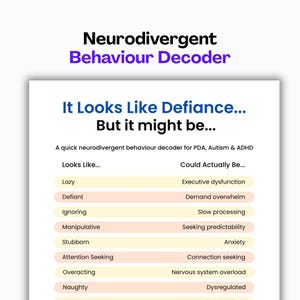 May include: A white informational chart titled Neurodivergent Behaviour Decoder. It lists behaviors like Lazy, Defiant, and Ignoring on the left, with corresponding interpretations like Executive dysfunction and Demand overwhelm on the right.