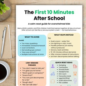 May include: A white informational flyer titled The First 10 Minutes After School, featuring black and green text. It provides a guide for children, including sections on what to avoid, what helps, low-demand phrases, and quick reset ideas.