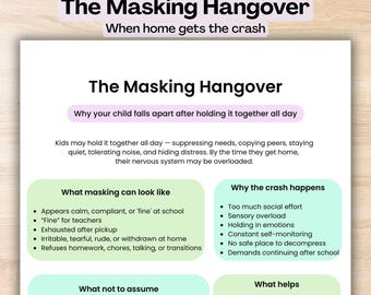 The Masking Hangover Autism ADHD Printable, Neurodivergent Child Meltdown, After School Crash, Parent Support Handout, Teacher Resource