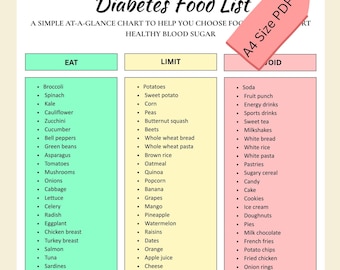 Lista de alimentos aprobados para diabéticos, guía de comidas para el control del azúcar en sangre, tabla de nutrición, archivo PDF imprimible