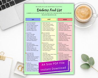 Lista completa de alimentos aprobados para diabéticos, tabla de comidas fácil para diabéticos, dieta semanal, póster imprimible