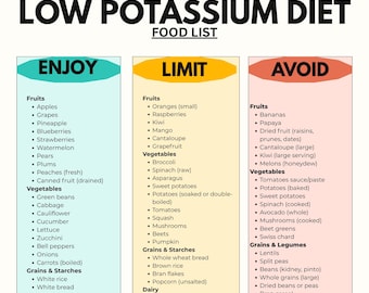 Low Potassium Food List PDF | Kidney Friendly Diet Printable | Renal & CKD Potassium Food Guide